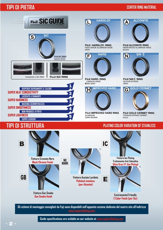 Fuji Rod Components